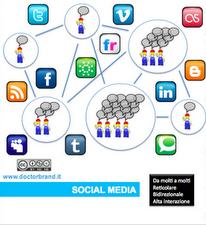 Social Media