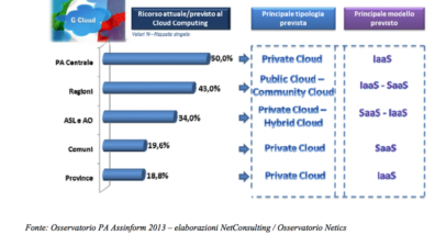 Cloudcomputingosservatorioassinform2013
