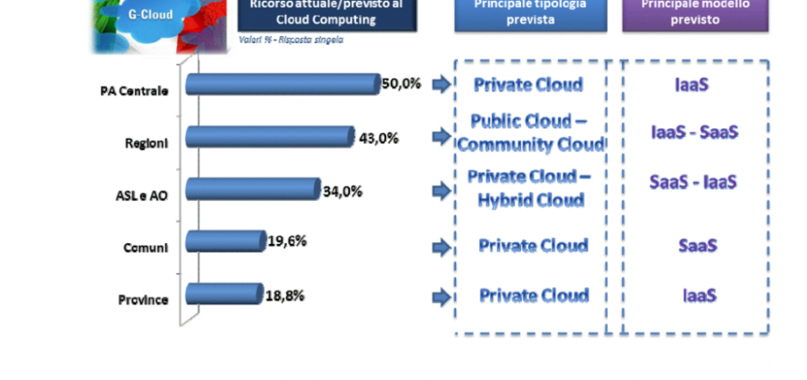 Cloudcomputingosservatorioassinform2013