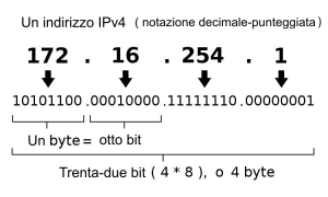 Ipv4_address