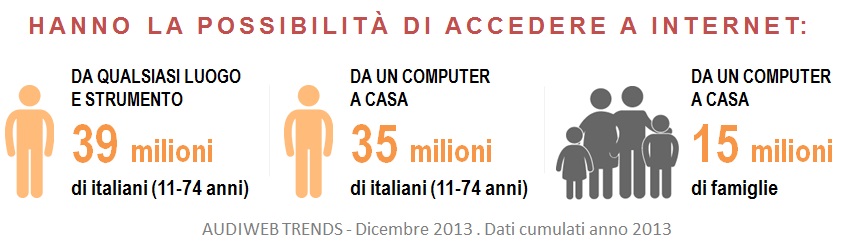 Individui_2013