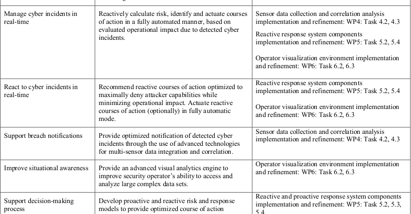 Objectives