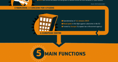 Cybercrime-infographic01