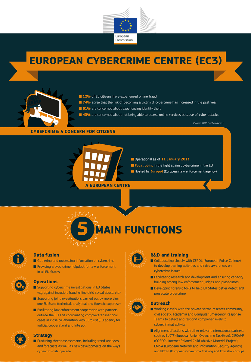 cybercrime-infographic01
