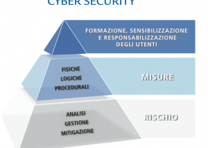 Cybersec3