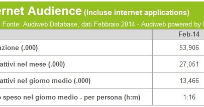 Audiweb1