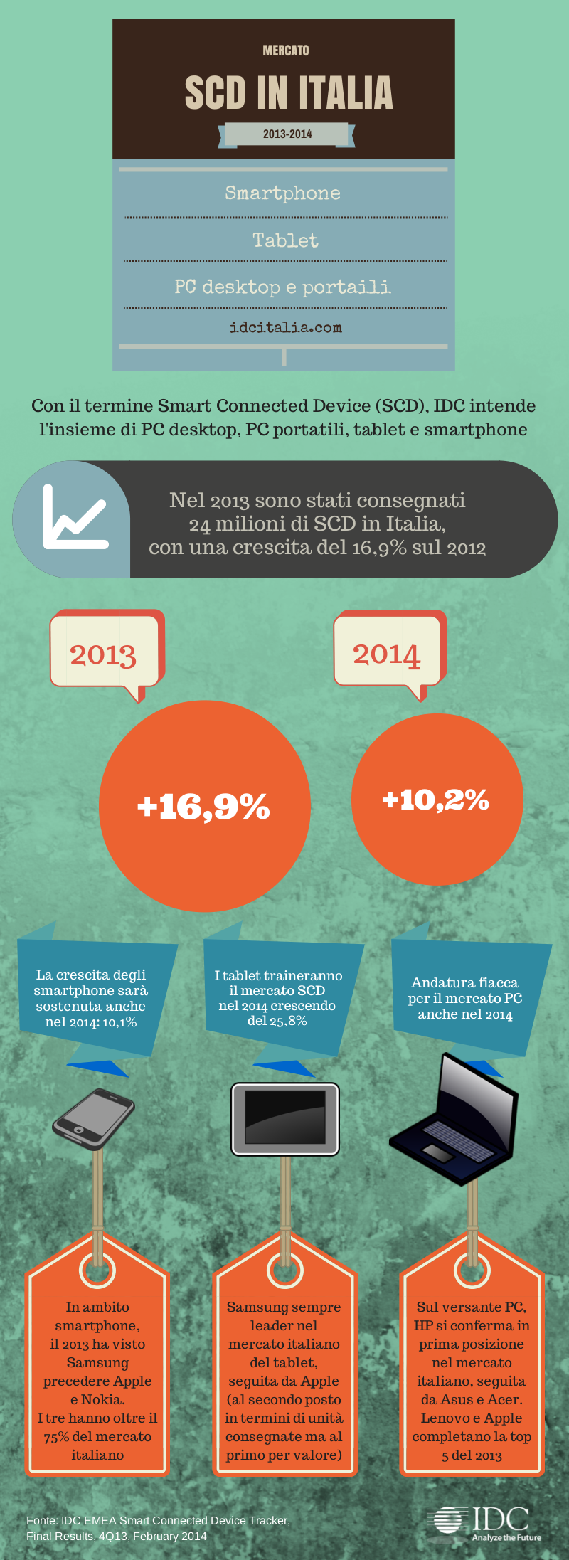 italy_infografica_scd_in_italia
