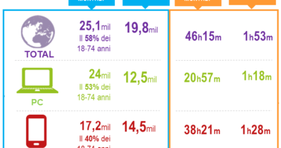 Audiwebluglio2014_1