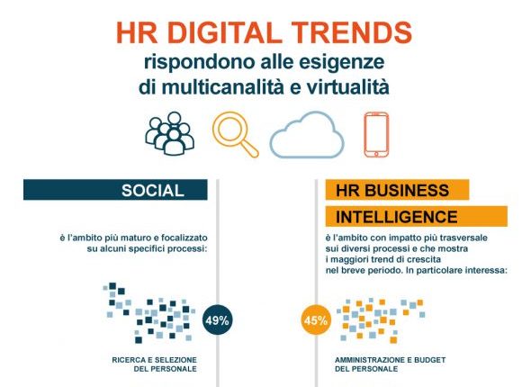 Infografica-HR Politecnico Milano