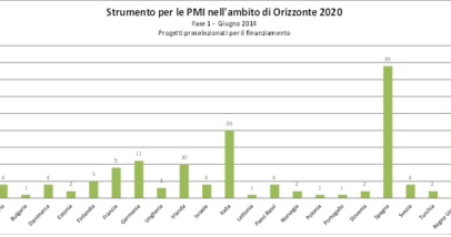 Horizon2020