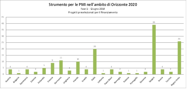 Horizon2020