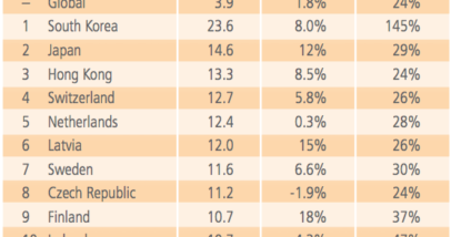 Akamai "State Of The Internet" - Q1 Report 2014
