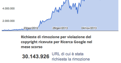 Googlerimozioniagosto2014