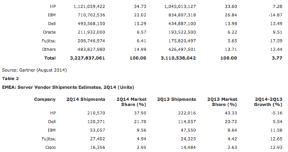 Servermarket