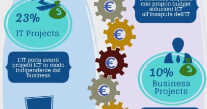Italy_infografica_it_spending_funding