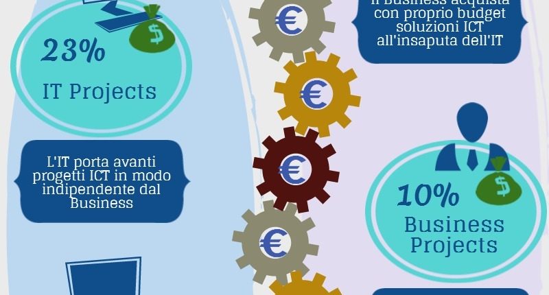 Italy_infografica_it_spending_funding
