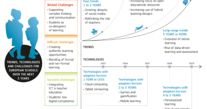 Horizon2020DigitalSkills