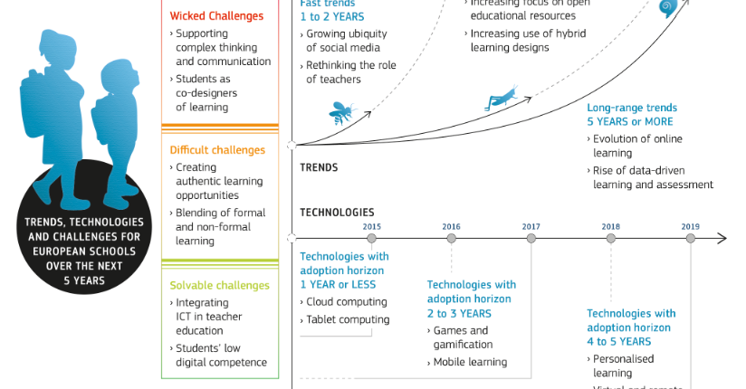 Horizon2020DigitalSkills