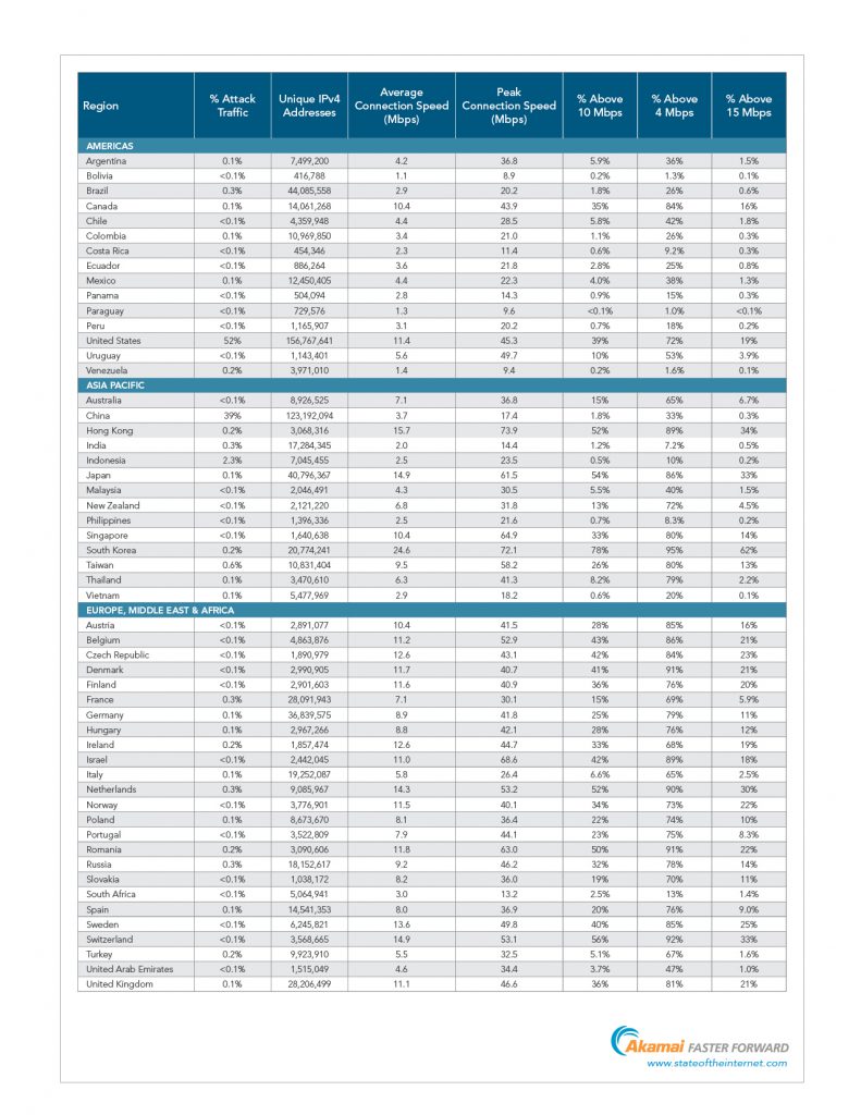 SOTI_Q2_2014_Appendix