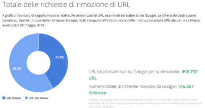 TransparencyReport