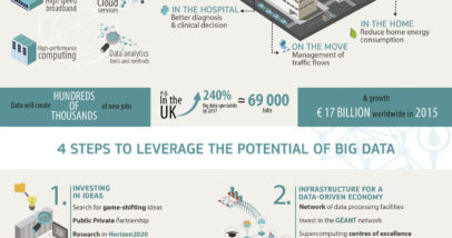 Infographic_big_data_export_indd_1200px_6288