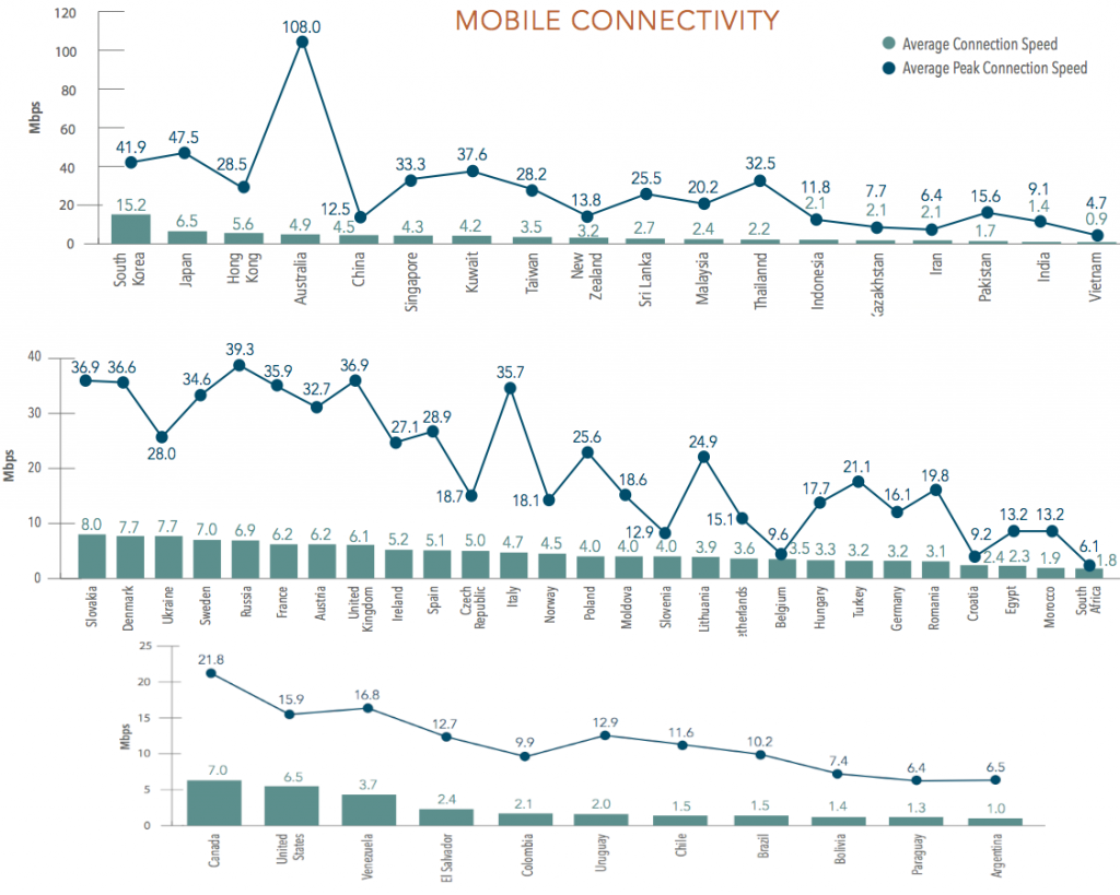 mobileconnectivity