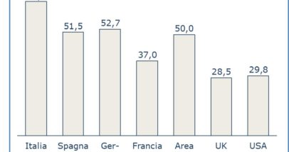 Quota Di Debiti