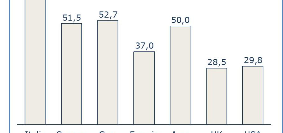 Minibond E Nuovi Strumenti Di Debito A Supporto Alla Crescita Delle Pmi Profili Regolatori E Analisi Del Mercato Diritto Mercato Tecnologia