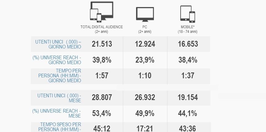 TOTAL-DIGITAL-AUDIENCE-OTTOBRE-2014