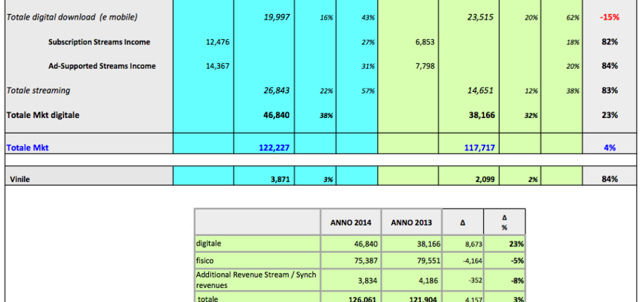 Deloitte Per FIMI Gennaio 2015