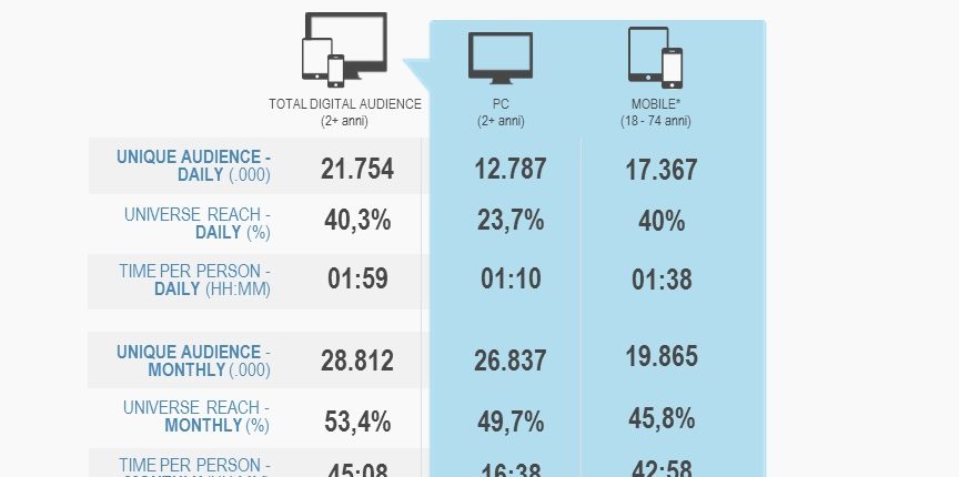 Total-digital-audience-novembre-2014