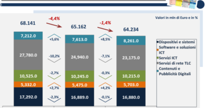 Rapportoassinform2014