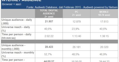 Audience_online_febbraio2015