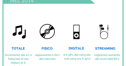 Dati FIMI