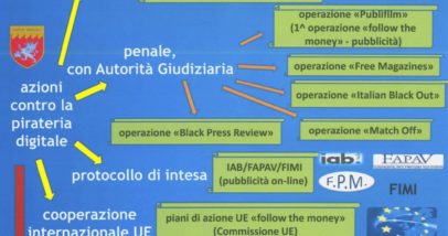 Fonte: Guardia Di Finanza