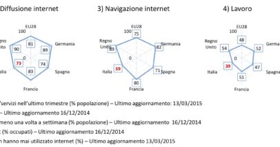 Osservatorio Comunicazioni 31 Dicembre 2014