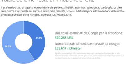 GoogleDirittoOblio