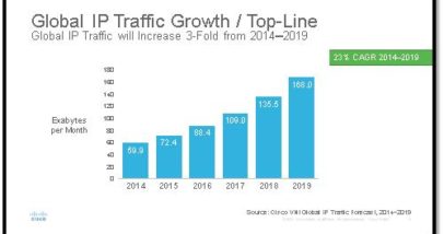 Cisco_vni-_global_complete_fixed__mobile_ip_traffic_growth_2014_2019