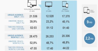 Total_digital_audience_marzo2015