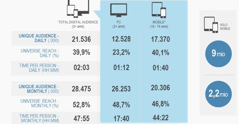 Total_digital_audience_marzo2015