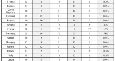2014_sweep_guarantees_results