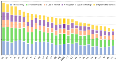 20150608-desi-2015a-main-rank