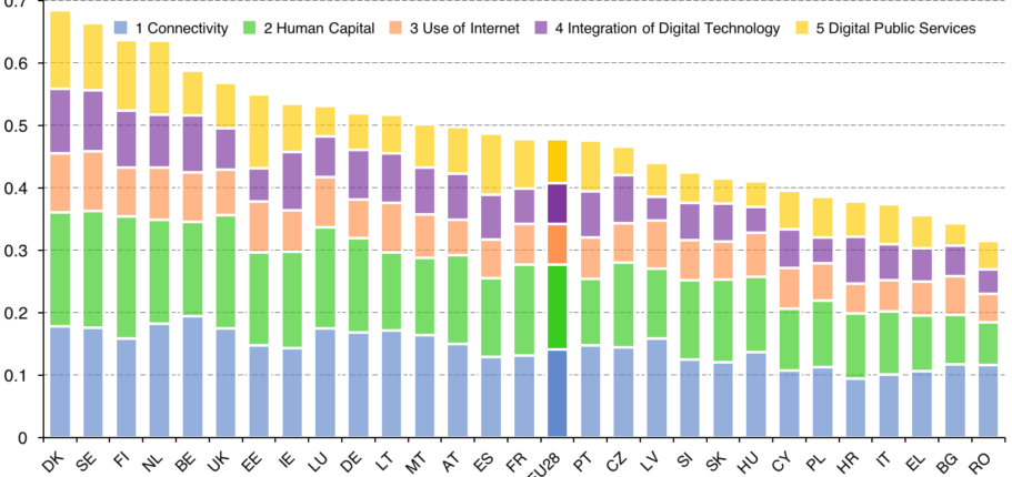 20150608-desi-2015a-main-rank