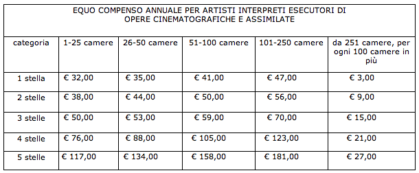 Tabella 1