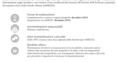 Agendareport3042015