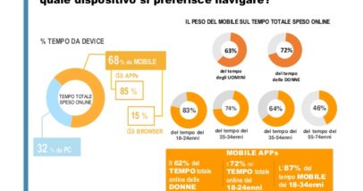 La-total-digital-audience-in-italia-maggio-2015-6-638