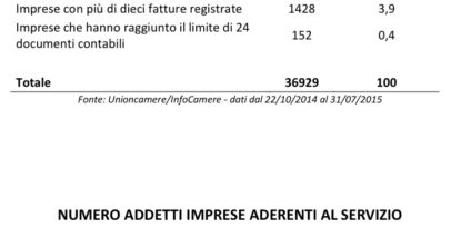 Fatturazione Elettronica Unioncamere 1