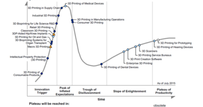 Source: Gartner (July 2015)