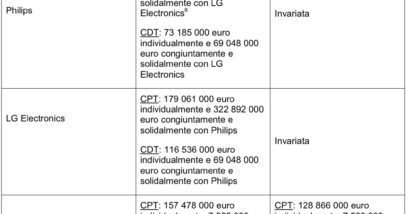 Cp150097it