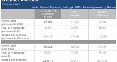 Total_digital_audience_luglio20151